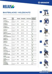 Spritztabelle_Graco